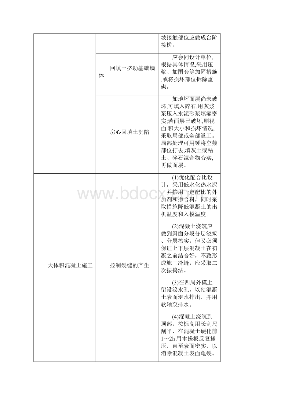 建筑工程施工质量通病及预防措施Word格式文档下载.docx_第2页