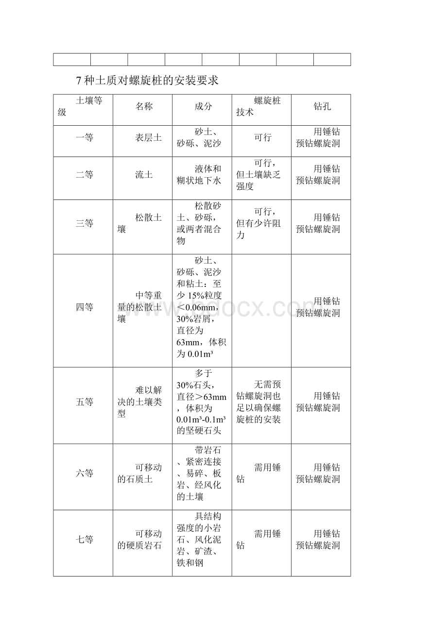 太阳能光伏发电系统支架知识DOC.docx_第2页