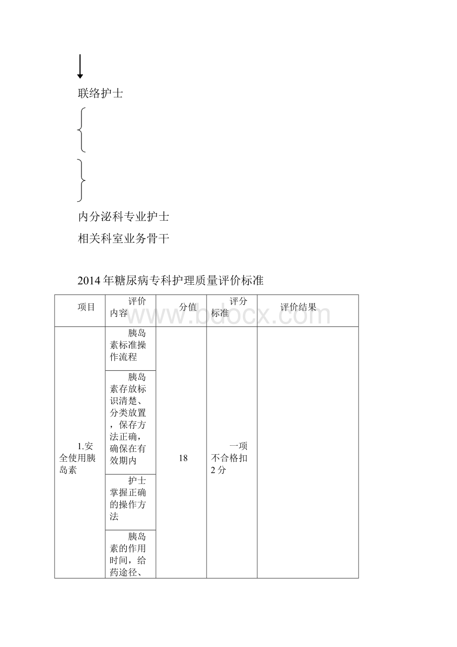 糖尿病小组计划.docx_第3页