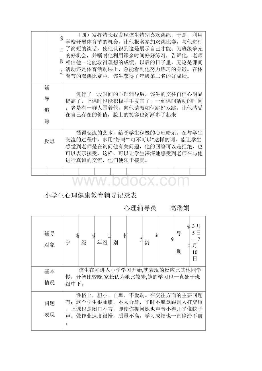 最新小学生心理健康教育辅导记录表1Word格式文档下载.docx_第2页