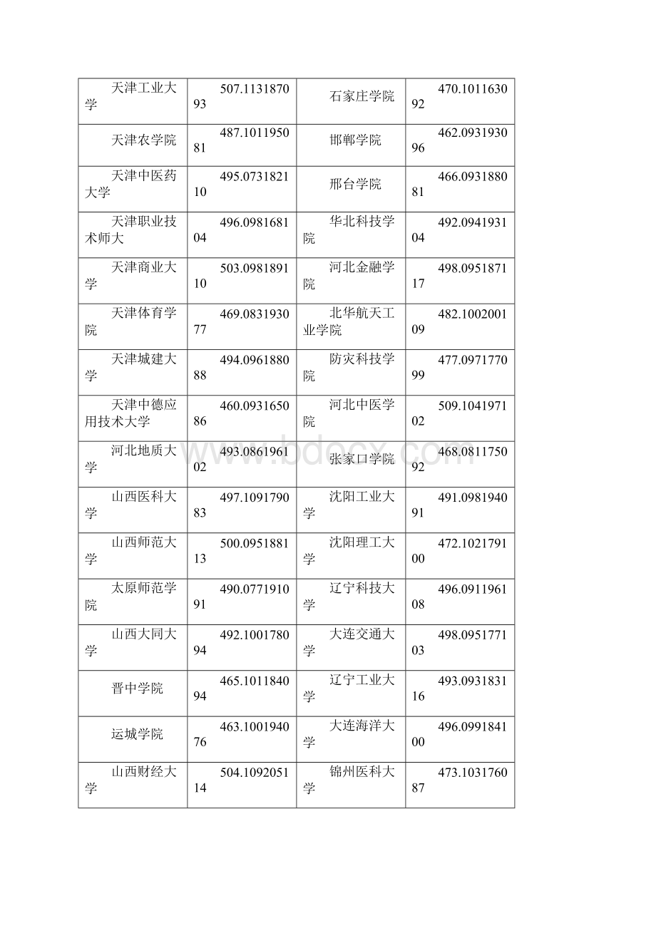 甘肃高考录取文史类本科二批K段投档最低分公布.docx_第2页