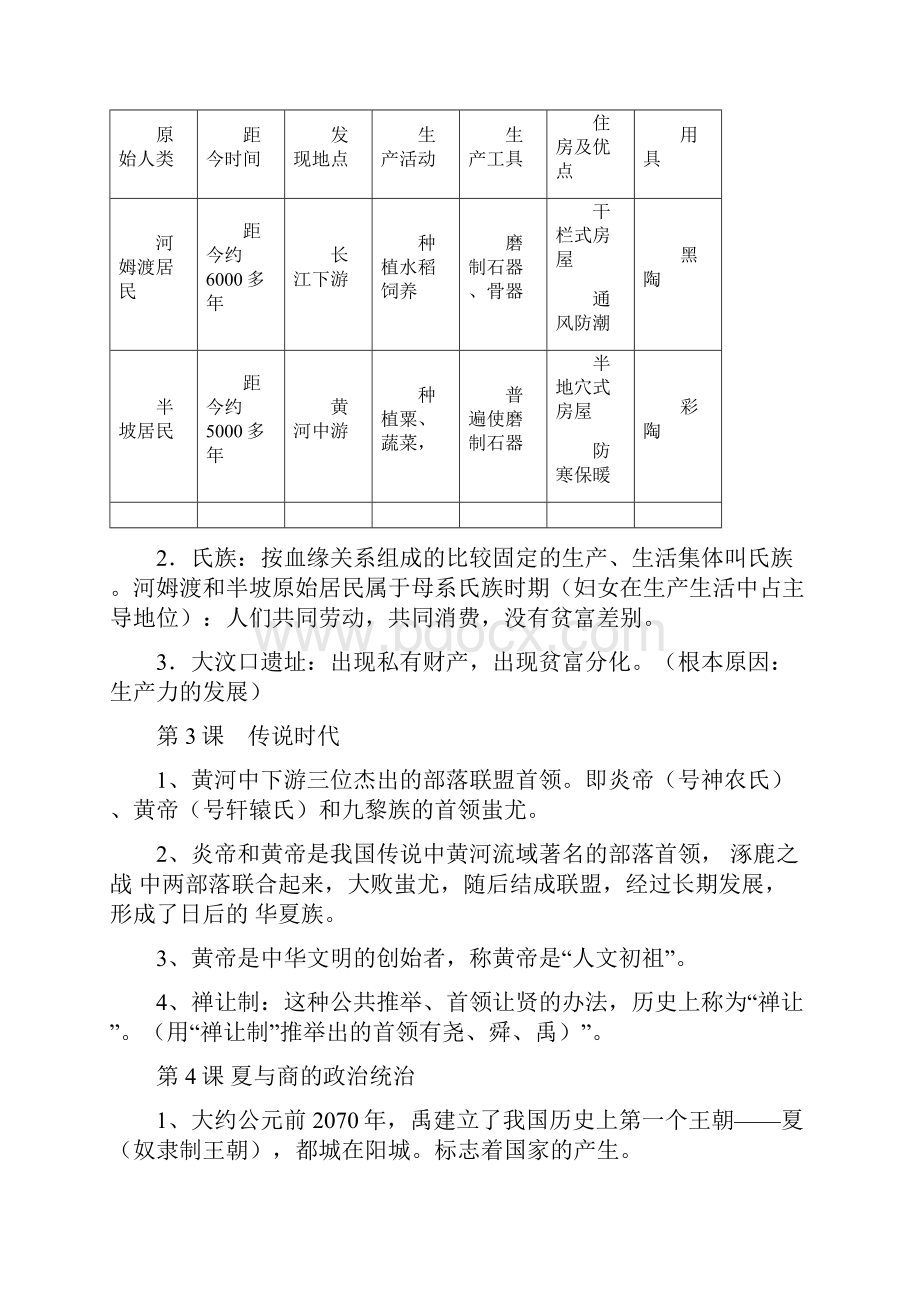 学年岳麓版历史七年级上册全册知识点归纳Word文件下载.docx_第2页