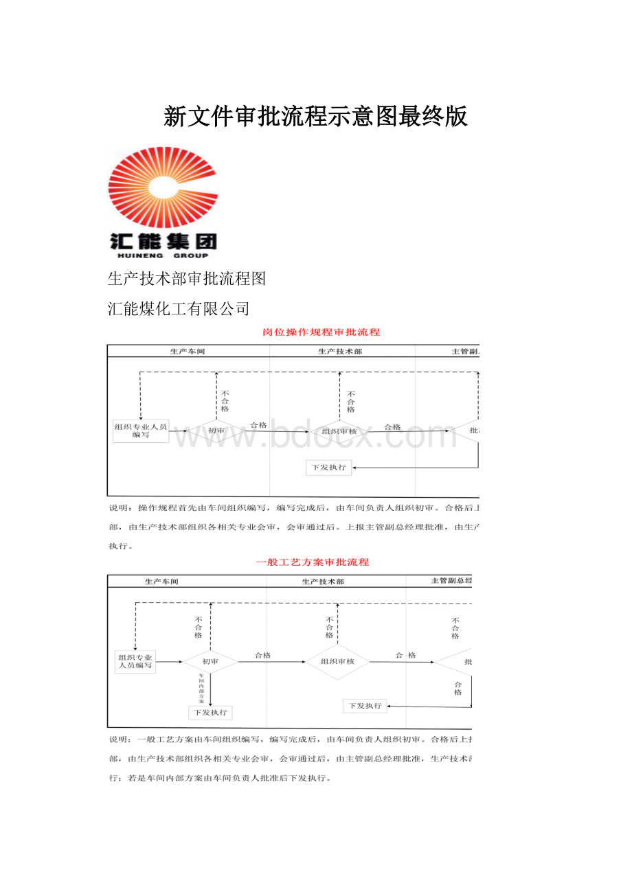 新文件审批流程示意图最终版.docx_第1页