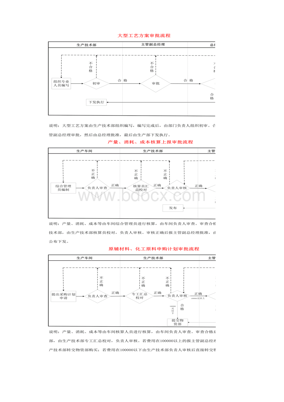 新文件审批流程示意图最终版.docx_第2页