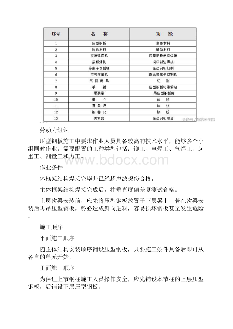 钢结构压型钢板施工工艺及施工方法.docx_第2页