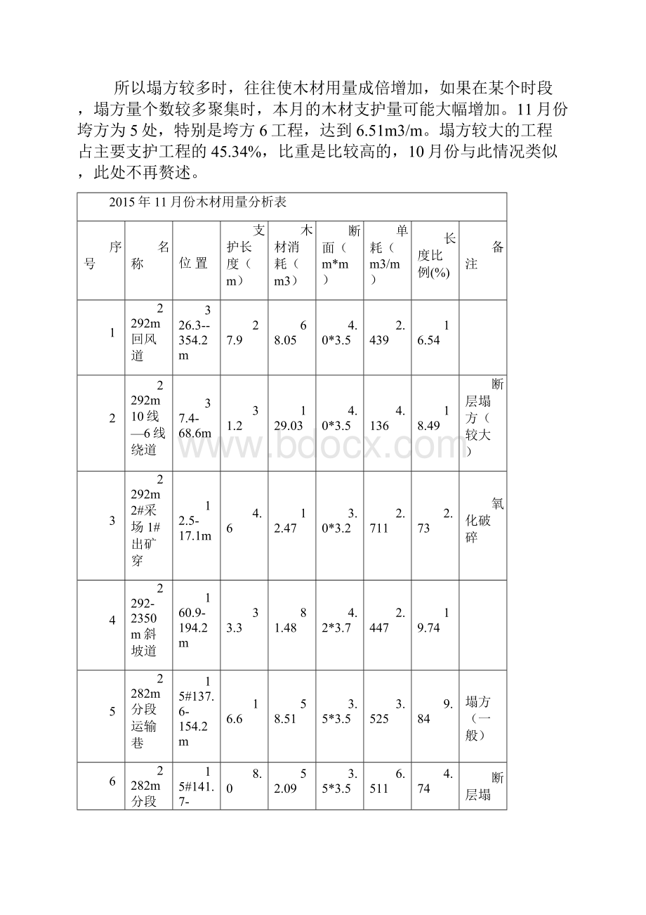 木材超量用后说明报告文档格式.docx_第3页