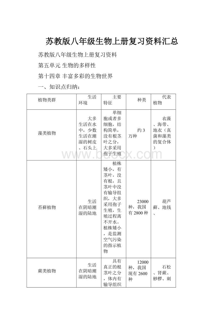 苏教版八年级生物上册复习资料汇总.docx_第1页