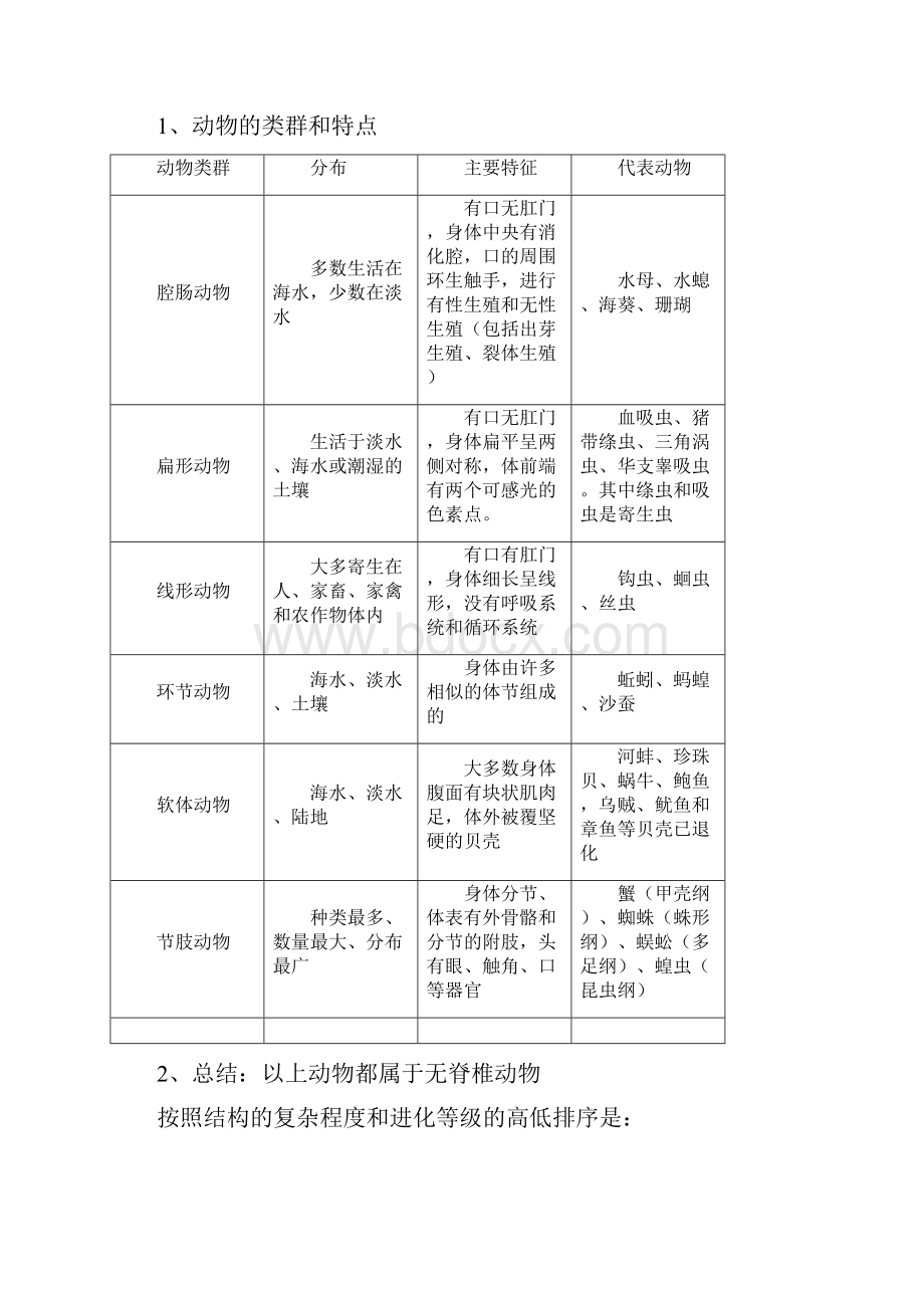 苏教版八年级生物上册复习资料汇总.docx_第3页