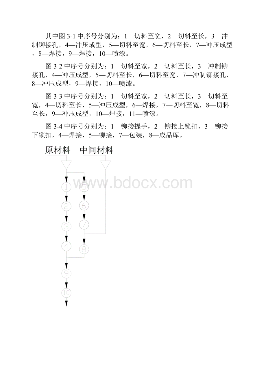 物流工程课程设计.docx_第3页