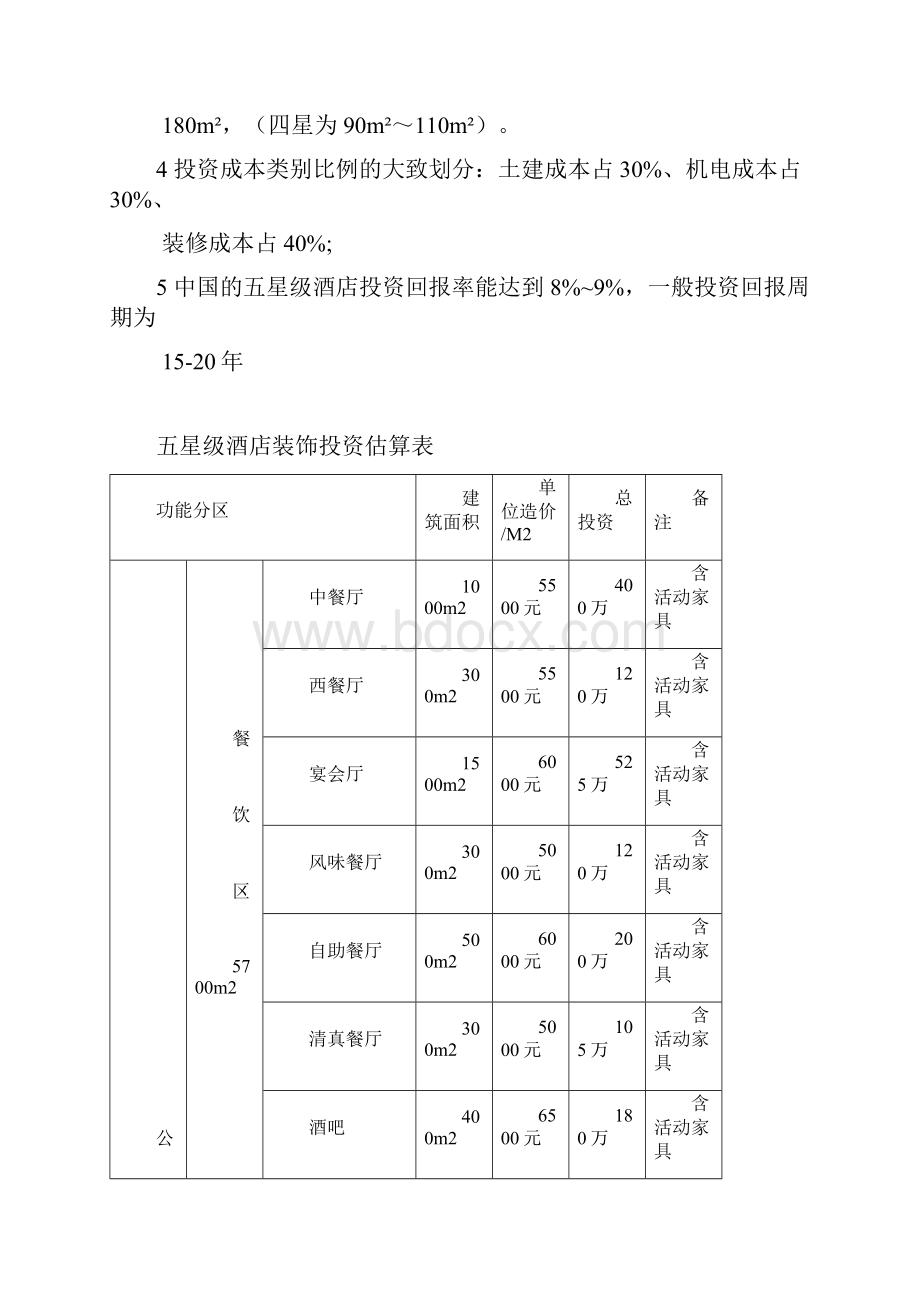 五星级酒店的投资预算及管理模式.docx_第3页