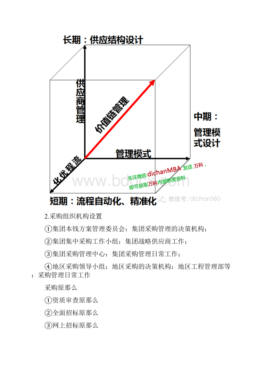 万科绝对领先的集中采购模式包含全部配套数据及表格.docx_第2页