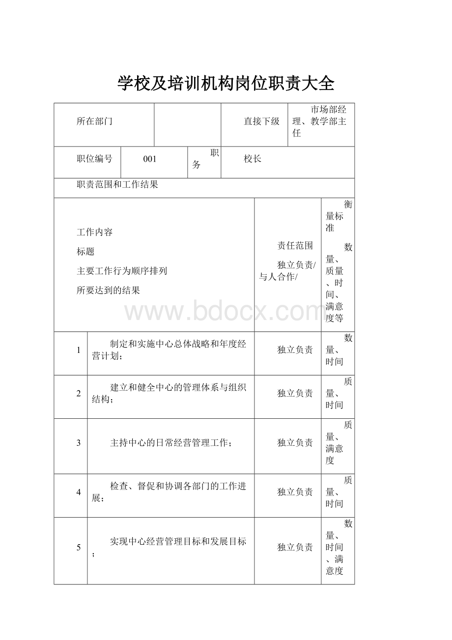 学校及培训机构岗位职责大全.docx