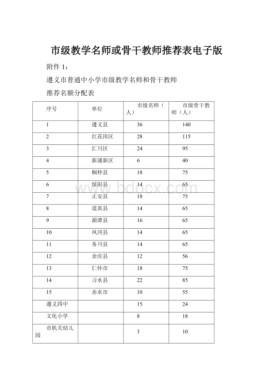 市级教学名师或骨干教师推荐表电子版.docx_第1页