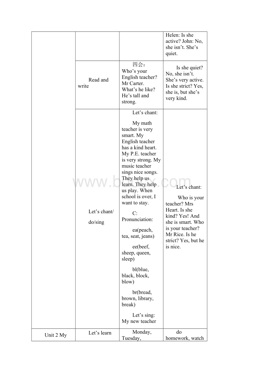 PEP小学英语五年级上册复习教案.docx_第2页