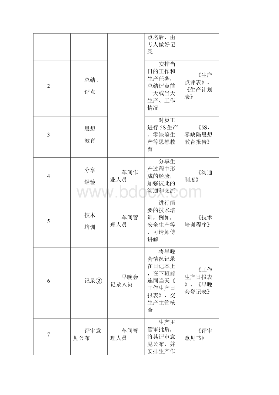 车间作业管理程序Word下载.docx_第2页