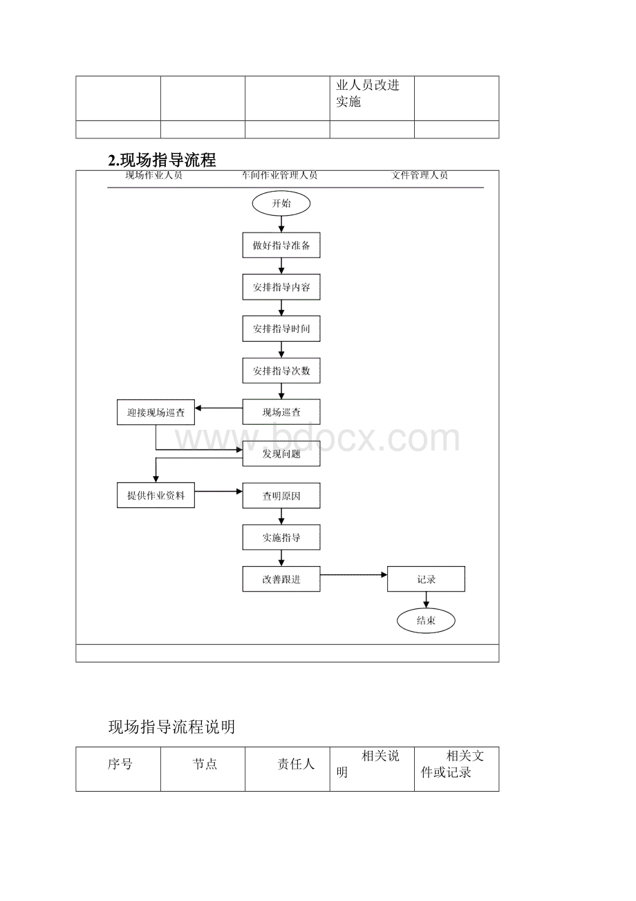 车间作业管理程序Word下载.docx_第3页