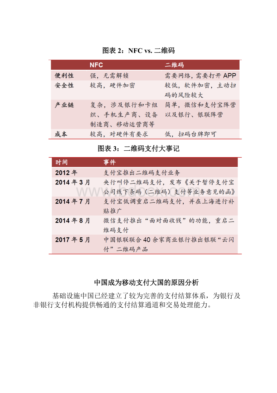 移动支付产业链展望调研投资分析报告.docx_第3页