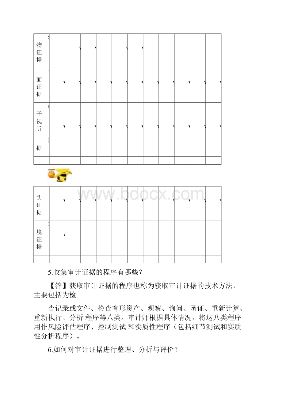 朱锦余审计学第四版章后习题参考答案第6章审计证据与审计工作底稿习题+案例.docx_第3页