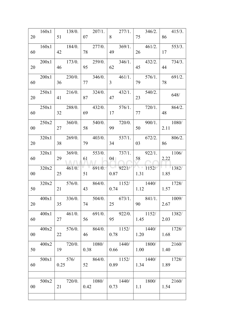 通风排烟风管及风口设计参数doc.docx_第2页