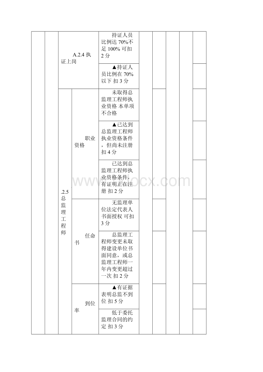 江苏省示范监理项目评分表.docx_第3页