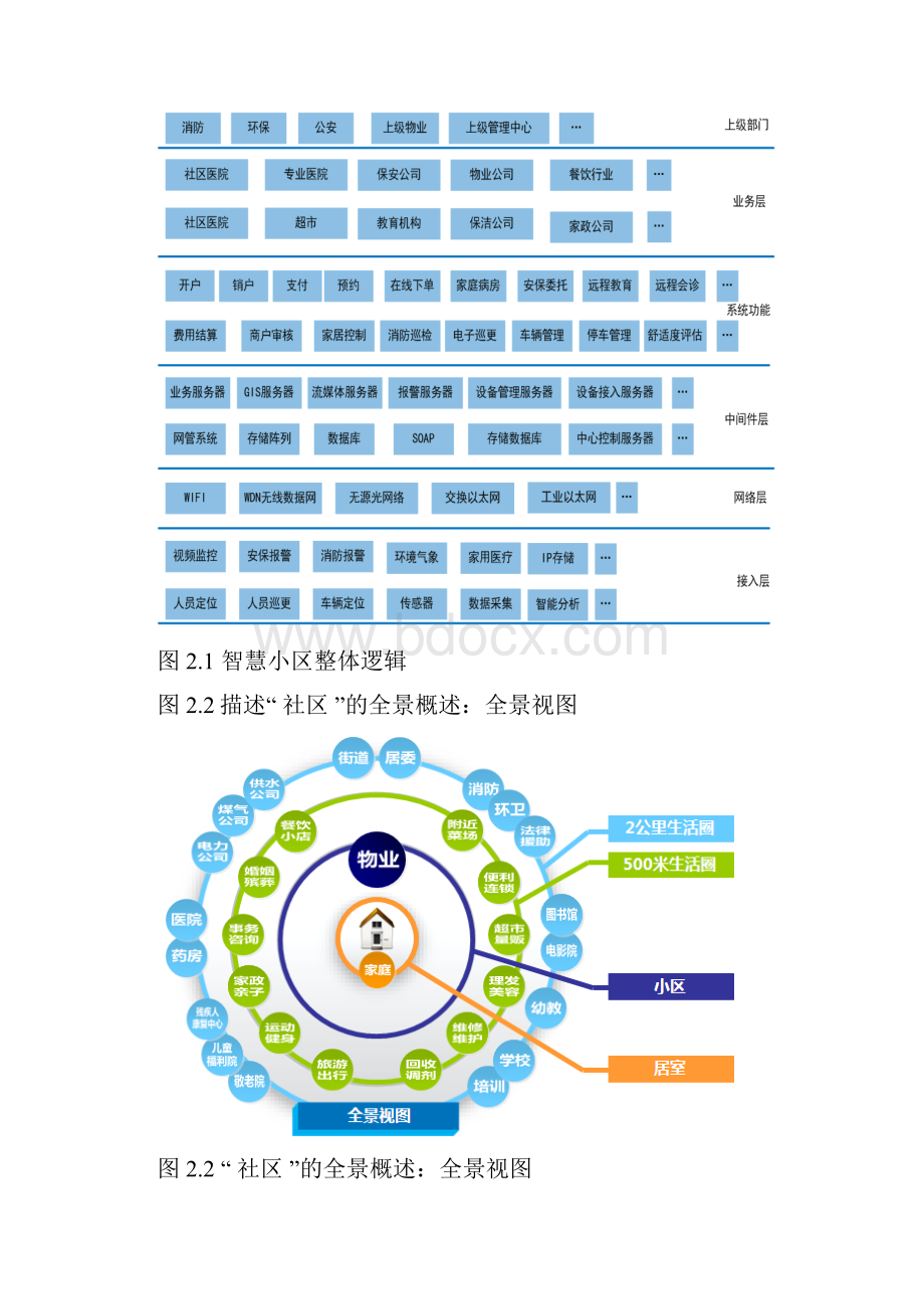 精品智慧社区监控系统.docx_第2页