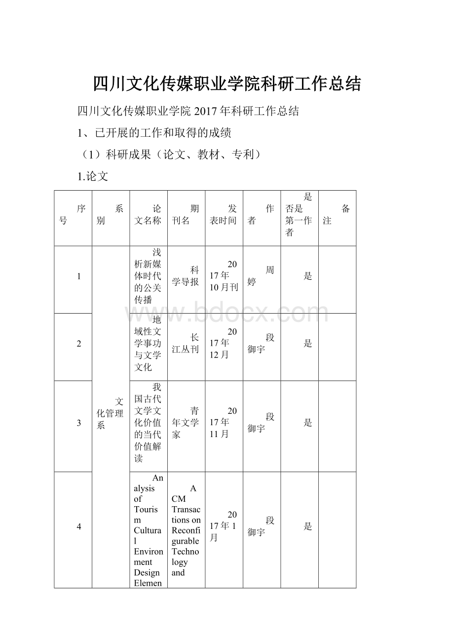 四川文化传媒职业学院科研工作总结.docx