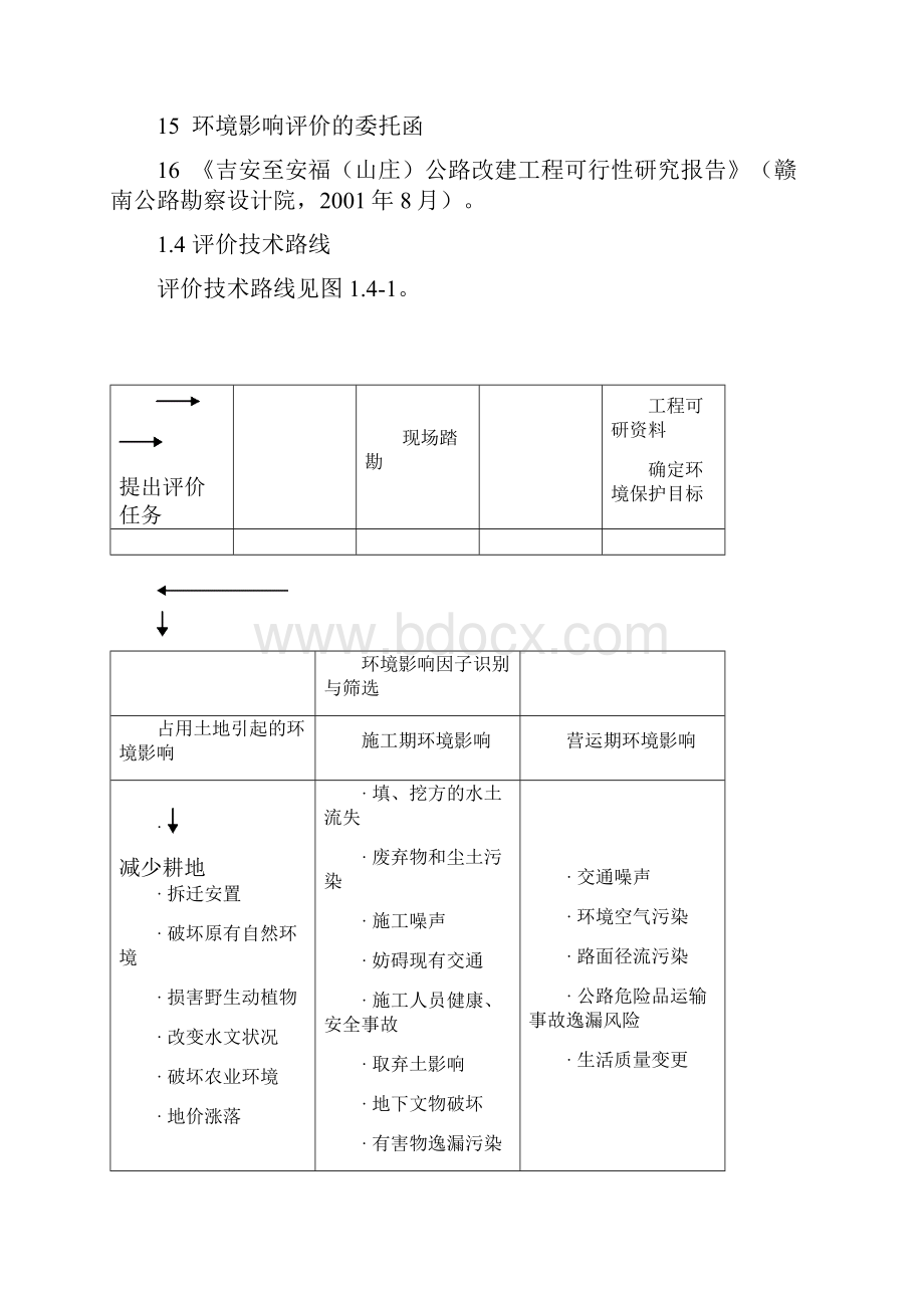 吉福公路大纲正文全Word下载.docx_第3页