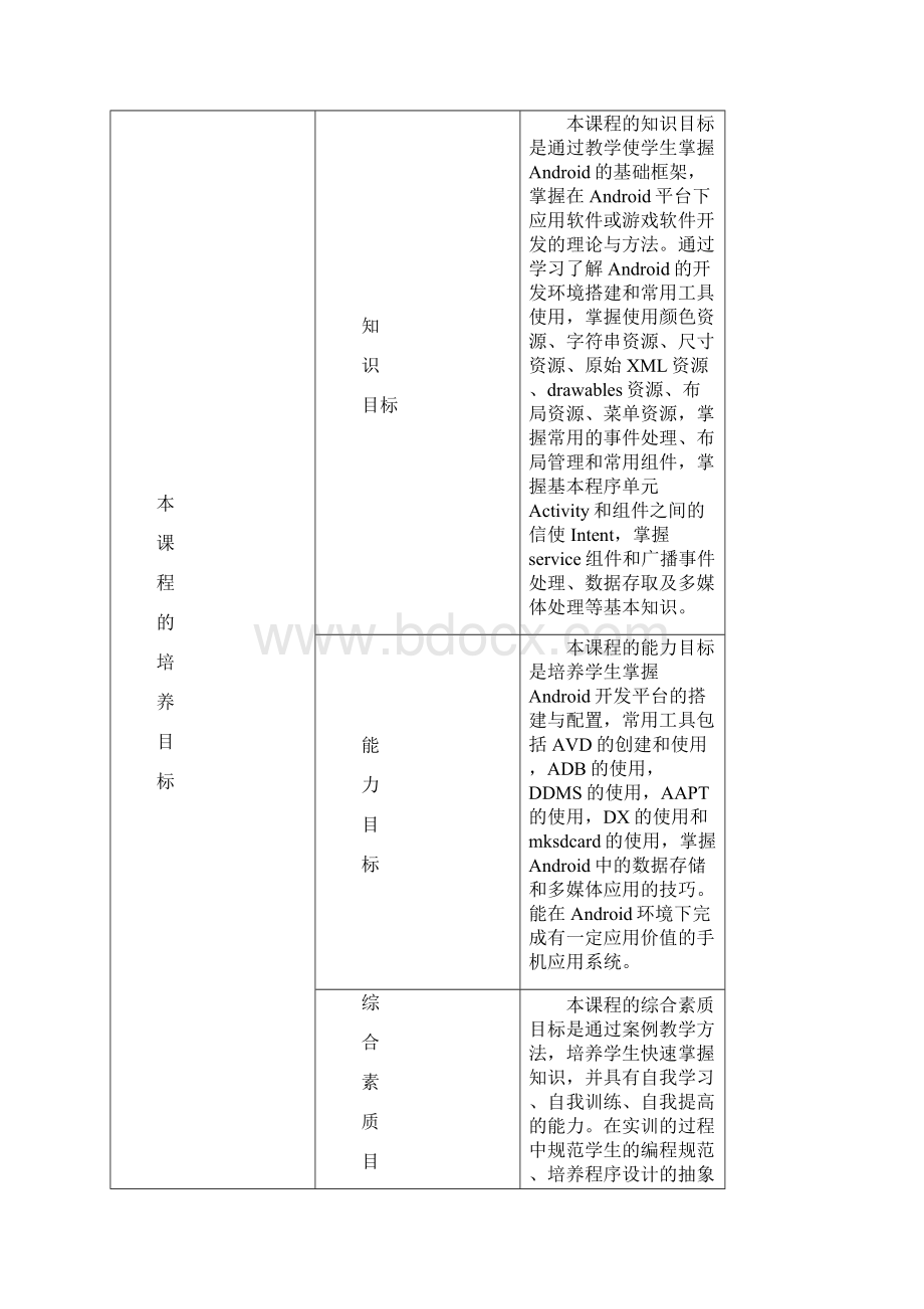 移动商务技术基础授课计划安排文档格式.docx_第3页