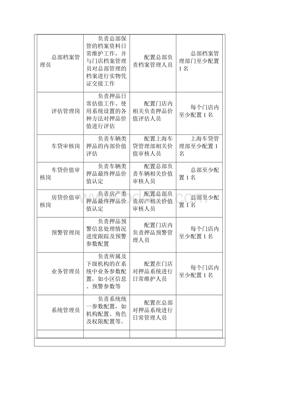 押品管理系统各角色人员操作手册.docx_第2页