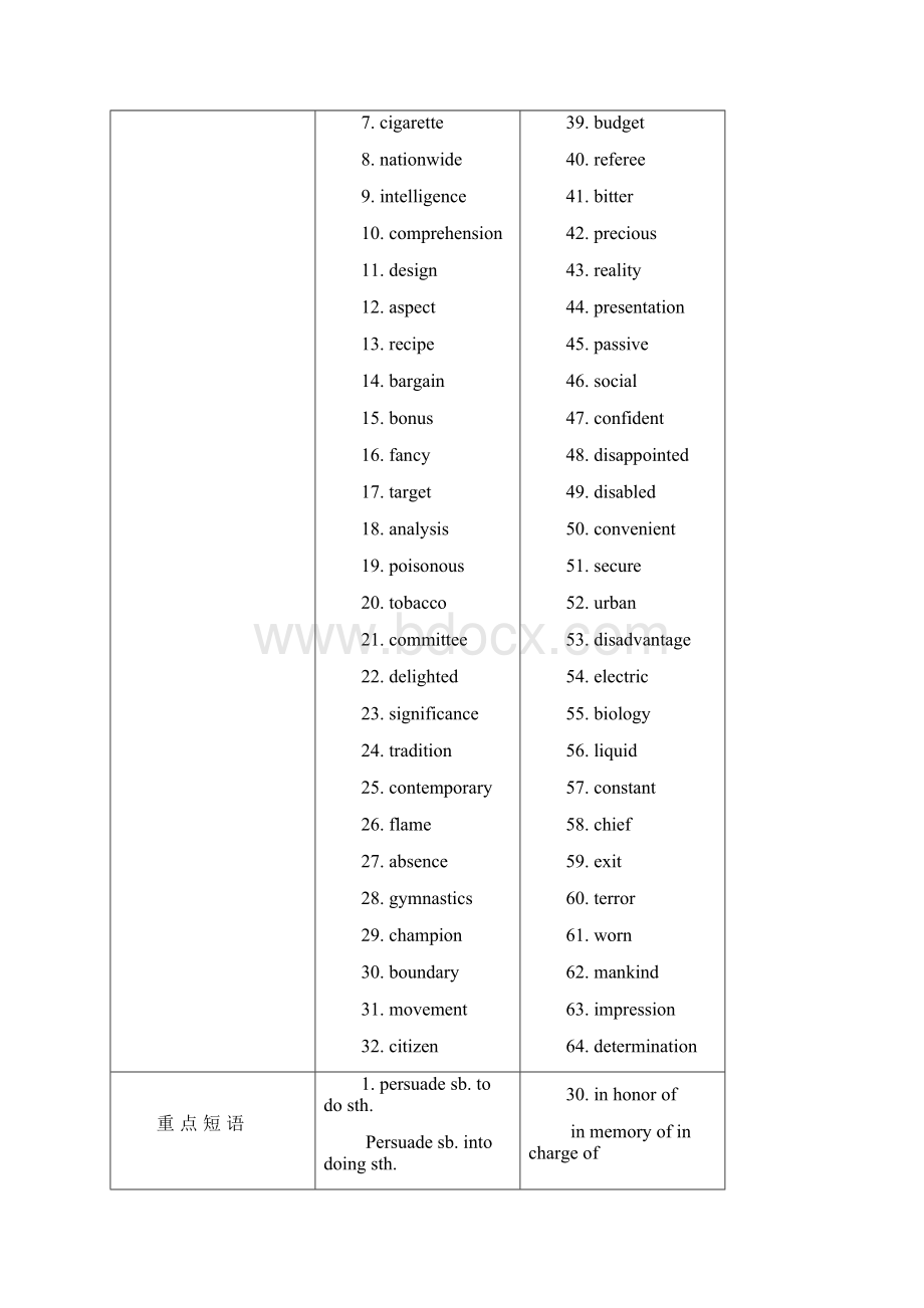 M4课本知识回顾教师版Word文档下载推荐.docx_第2页