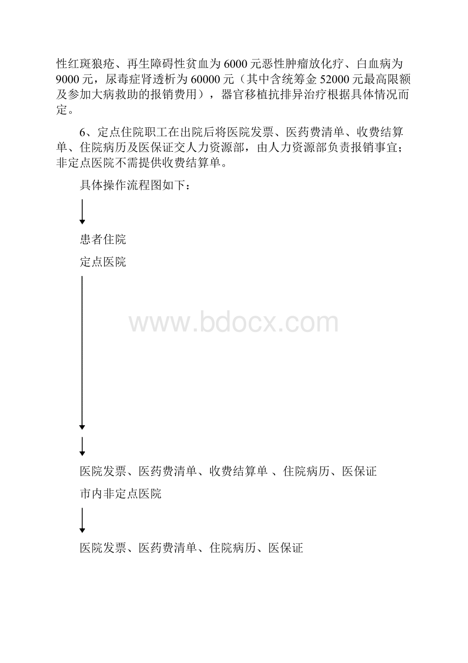 关于五险的报销办法Word格式文档下载.docx_第3页