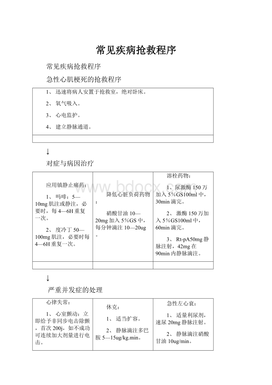 常见疾病抢救程序文档格式.docx