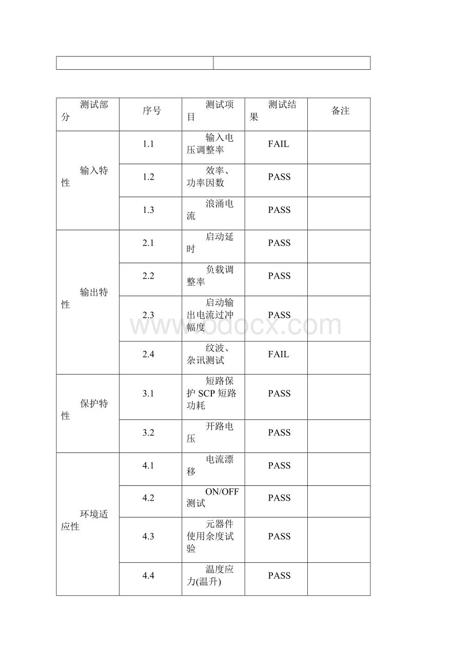 电源可靠性测试报告.docx_第2页