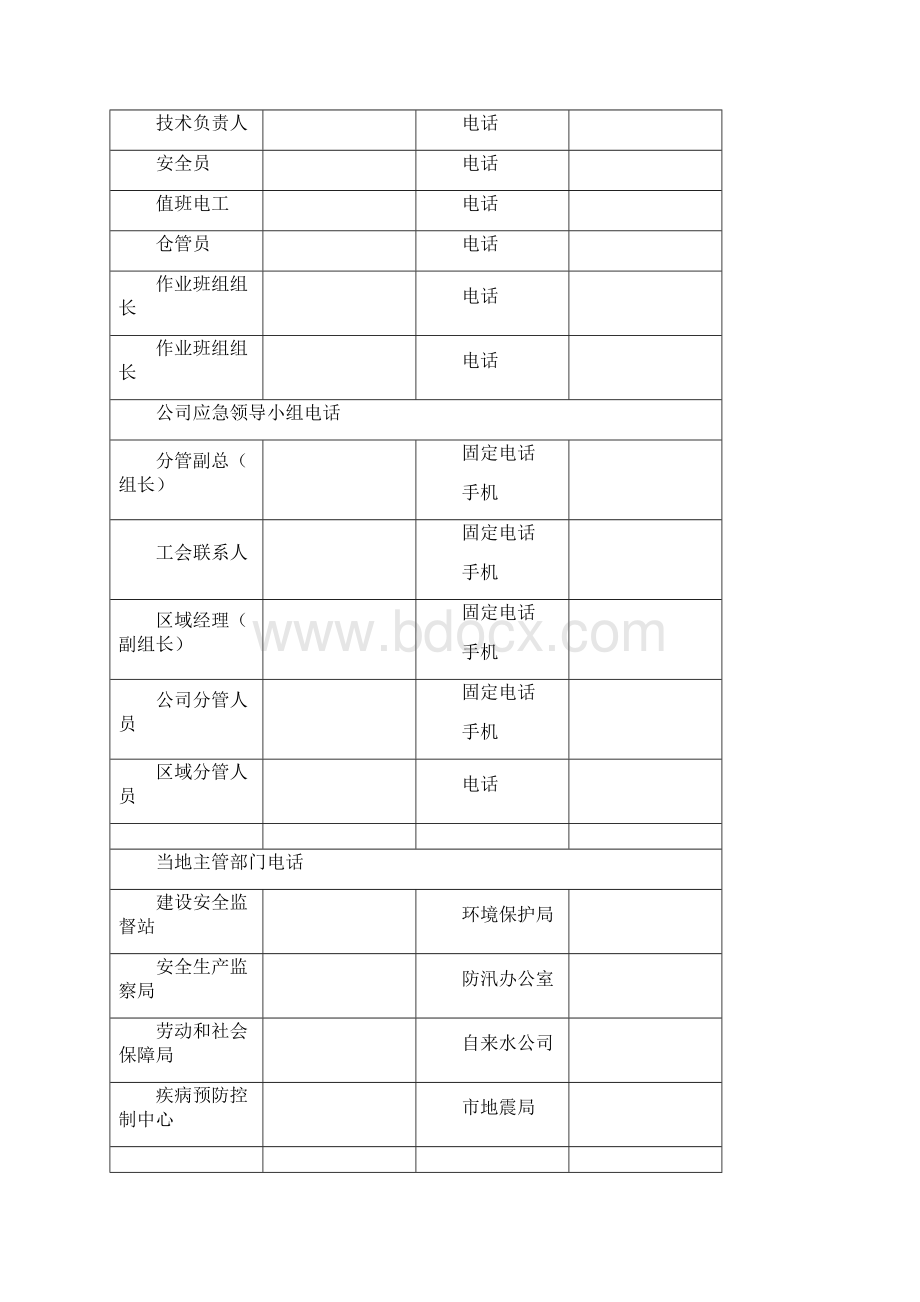 安全环保应急预案齐全文档格式.docx_第3页