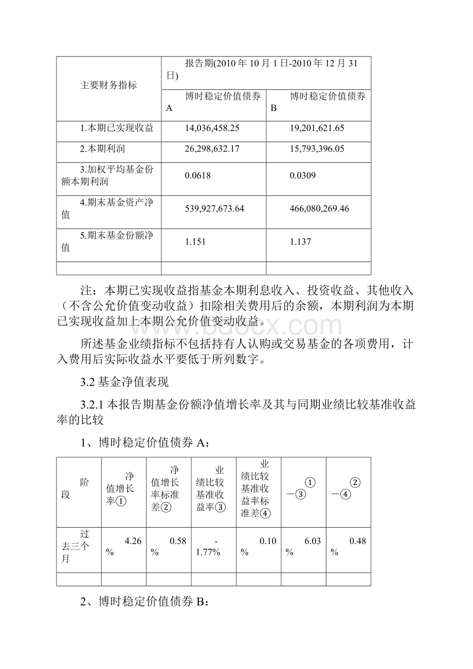 博时稳定价债券投资基金.docx_第3页