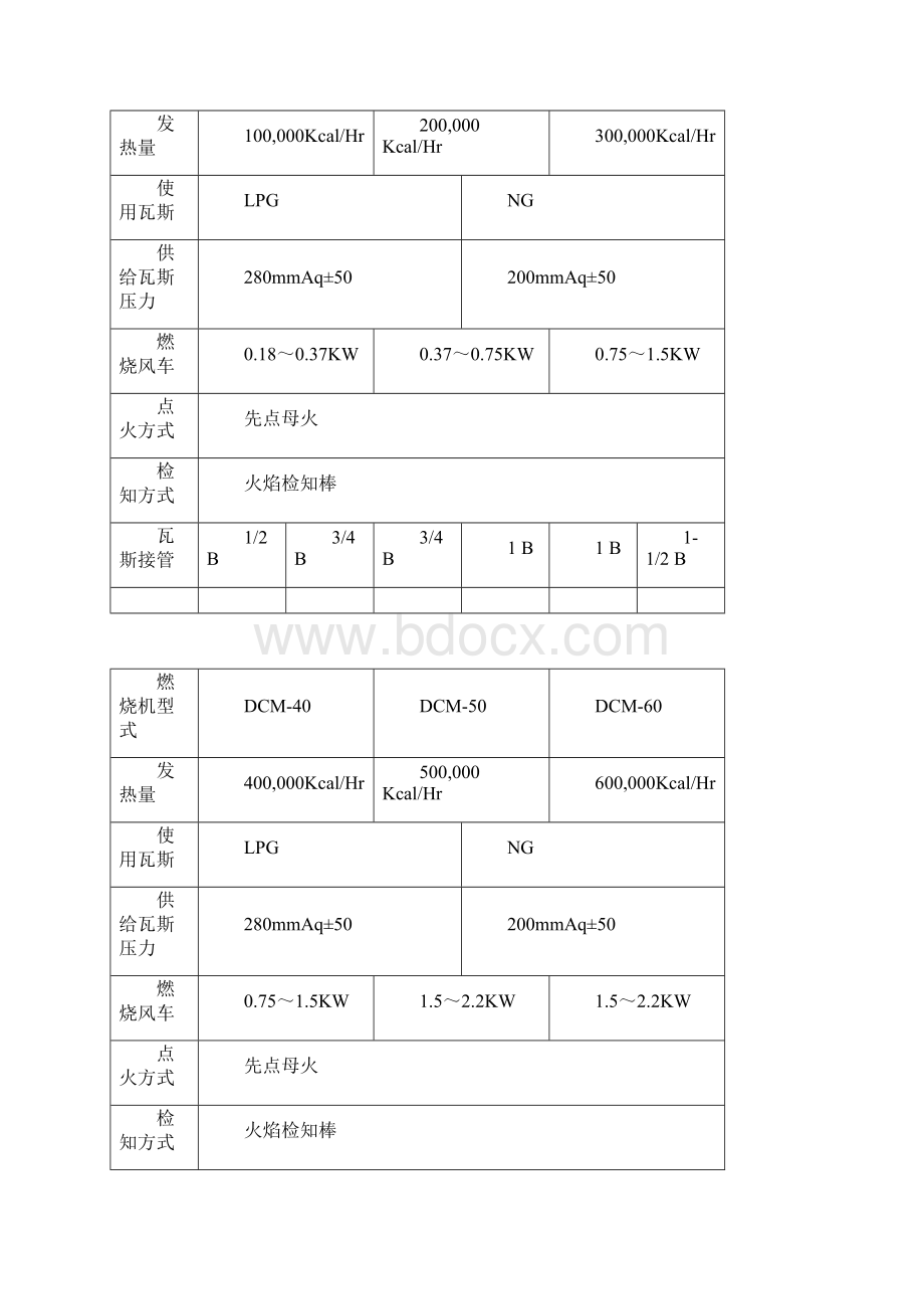 燃烧机说明书Word格式文档下载.docx_第2页