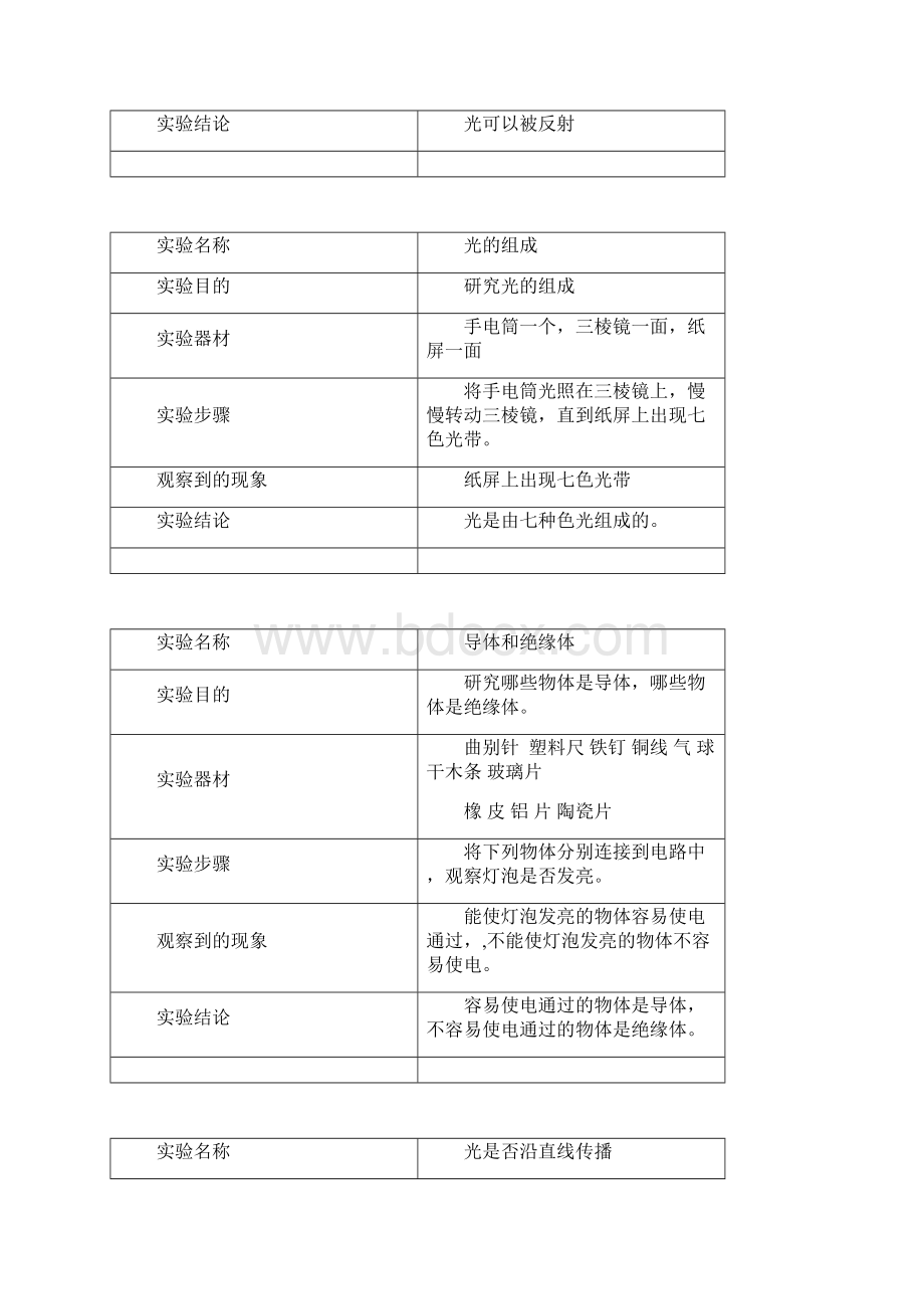 冀教版三年级下册科学实验报告单.docx_第2页