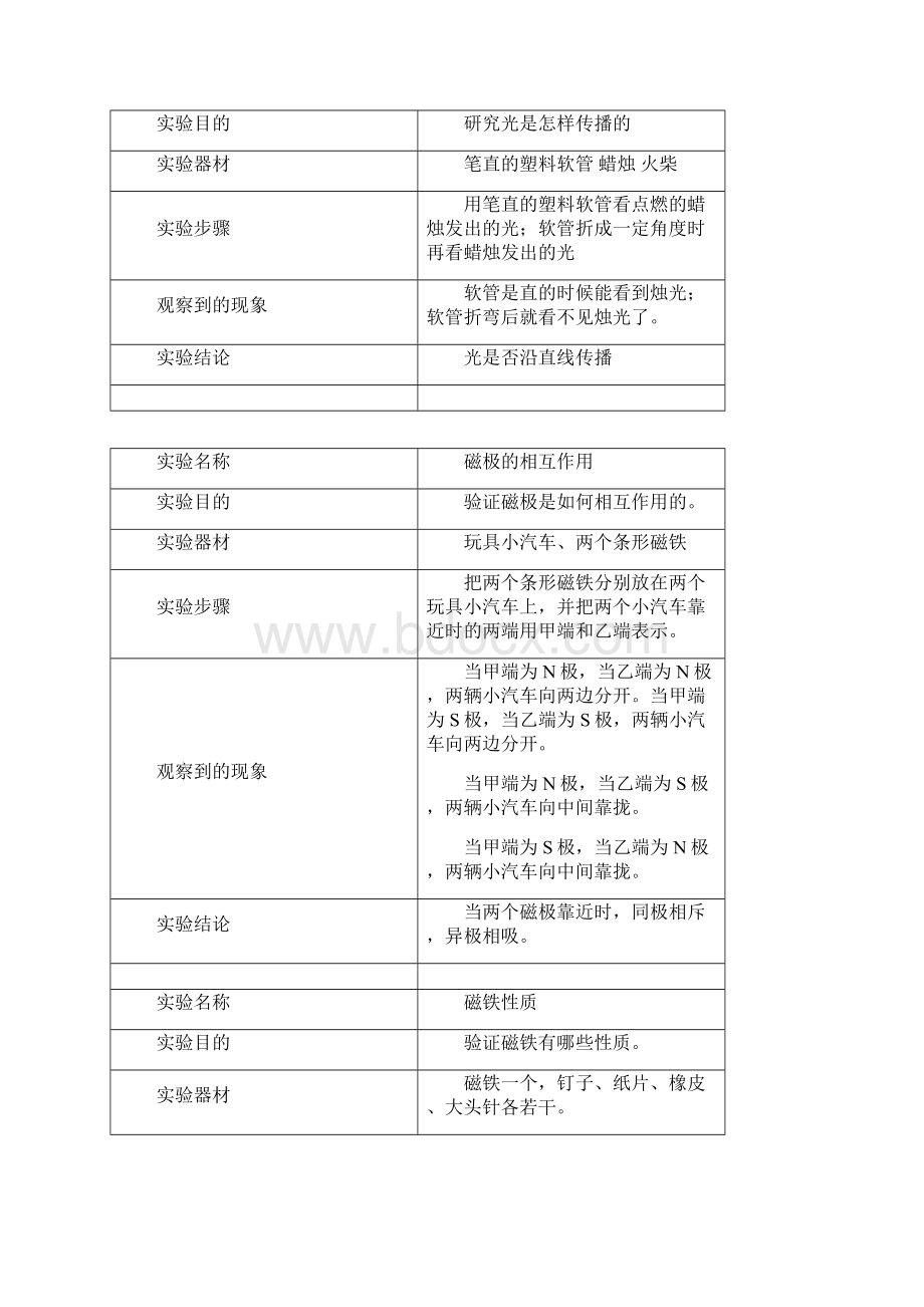 冀教版三年级下册科学实验报告单.docx_第3页