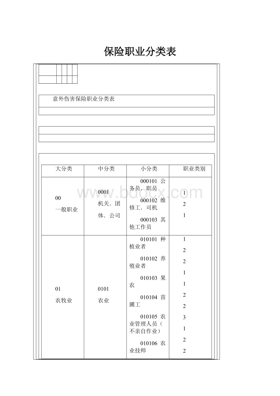 保险职业分类表Word文档格式.docx