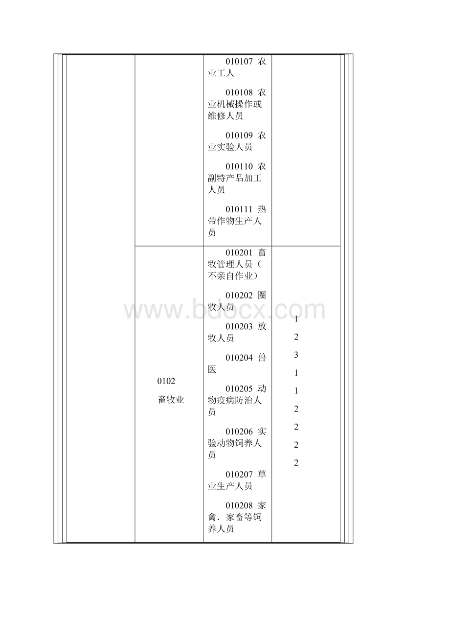 保险职业分类表.docx_第2页