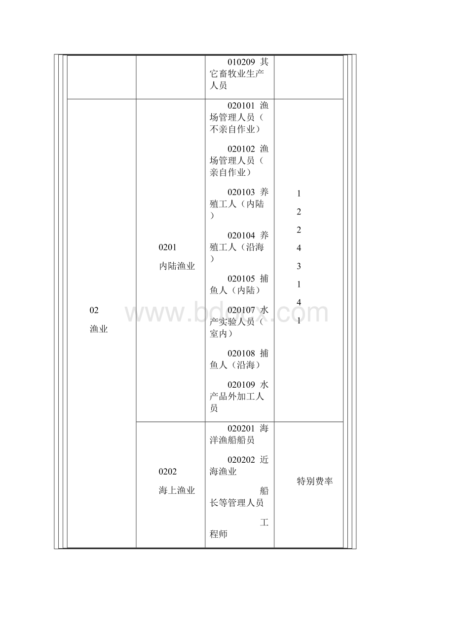 保险职业分类表.docx_第3页