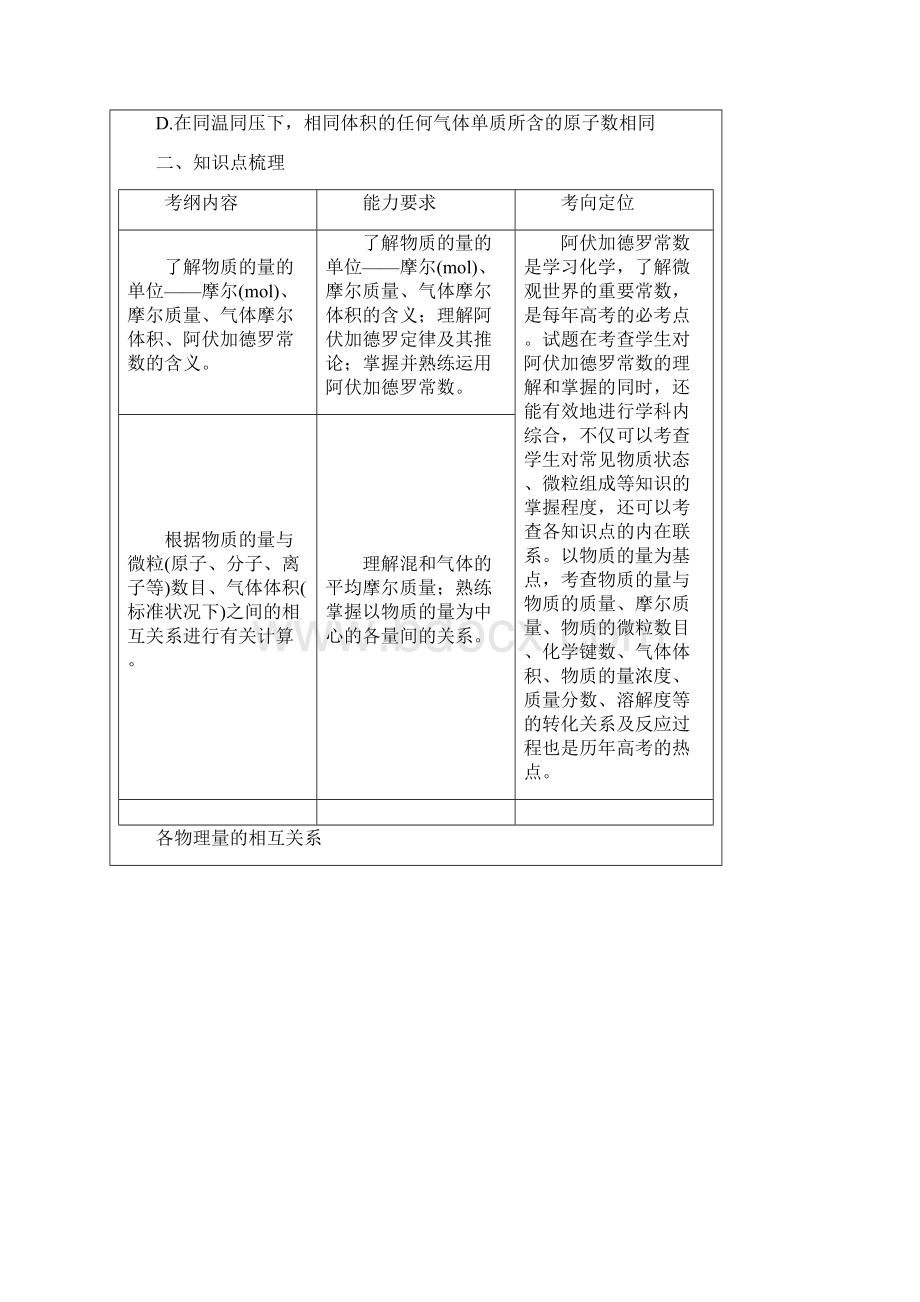 必修1专题1 物质的量摩尔质量气体摩尔体积二校许雪.docx_第2页