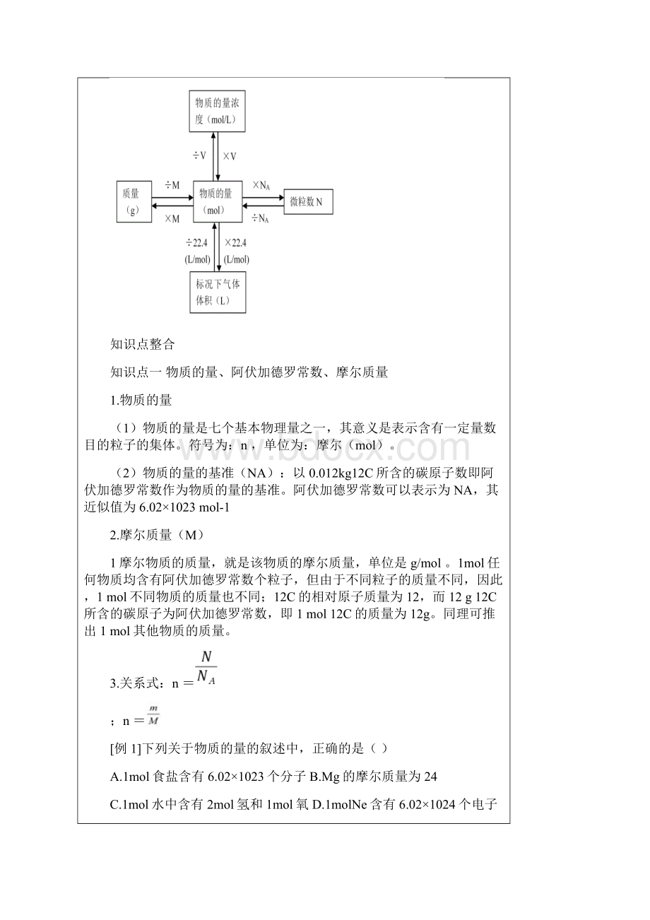 必修1专题1 物质的量摩尔质量气体摩尔体积二校许雪.docx_第3页