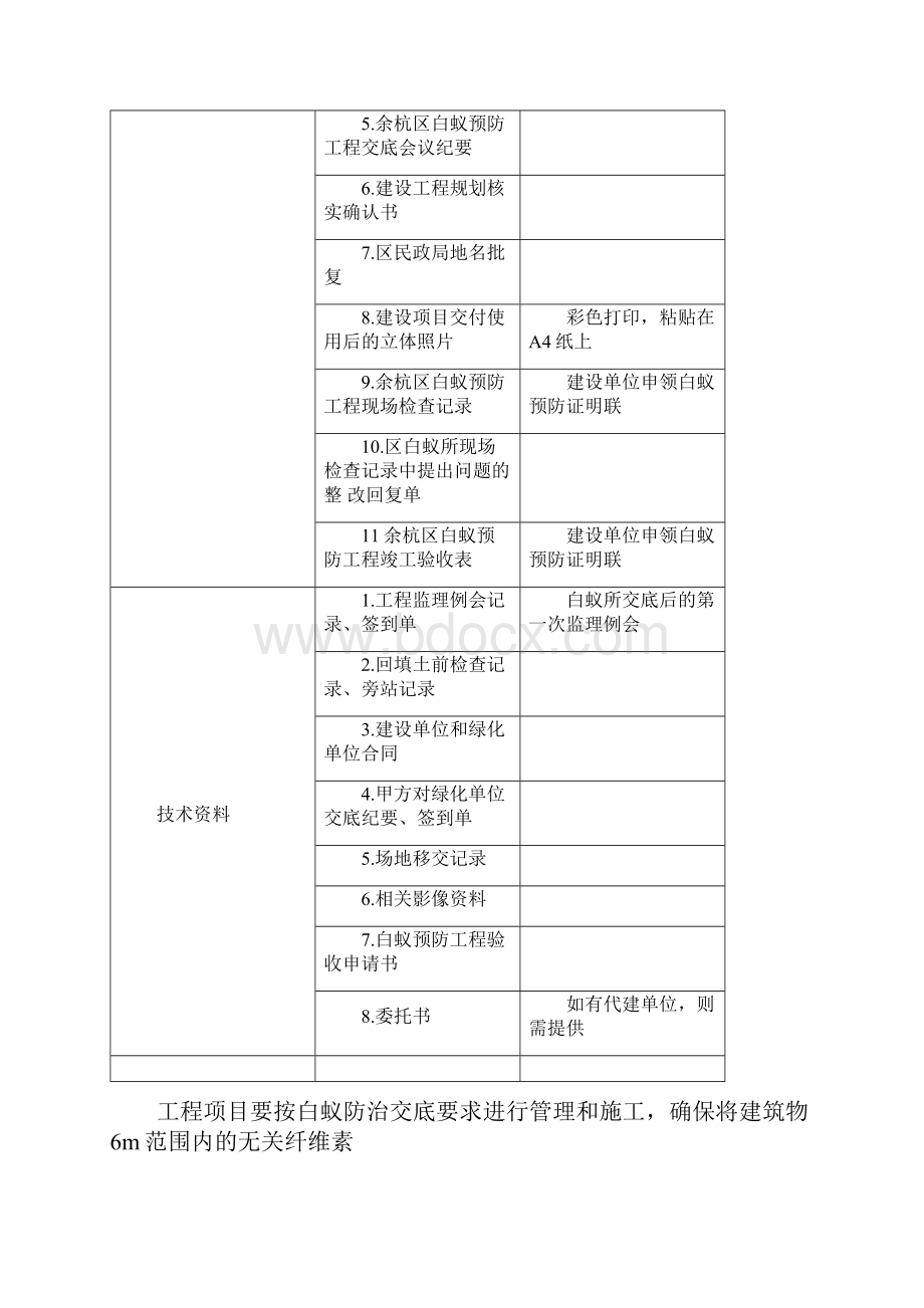 白蚁全套资料012745.docx_第2页