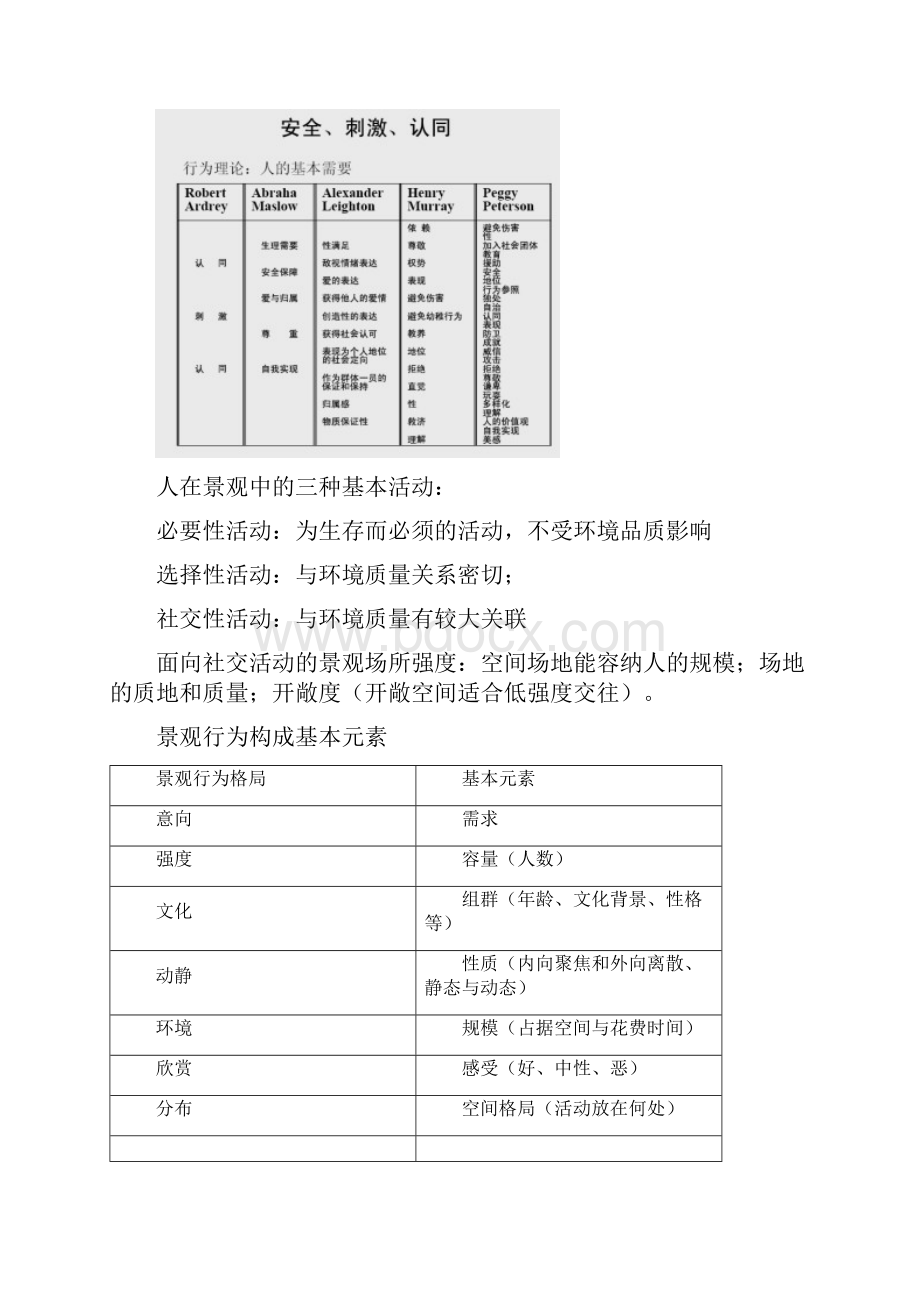 景观规划设计笔记刘滨谊第三版.docx_第2页