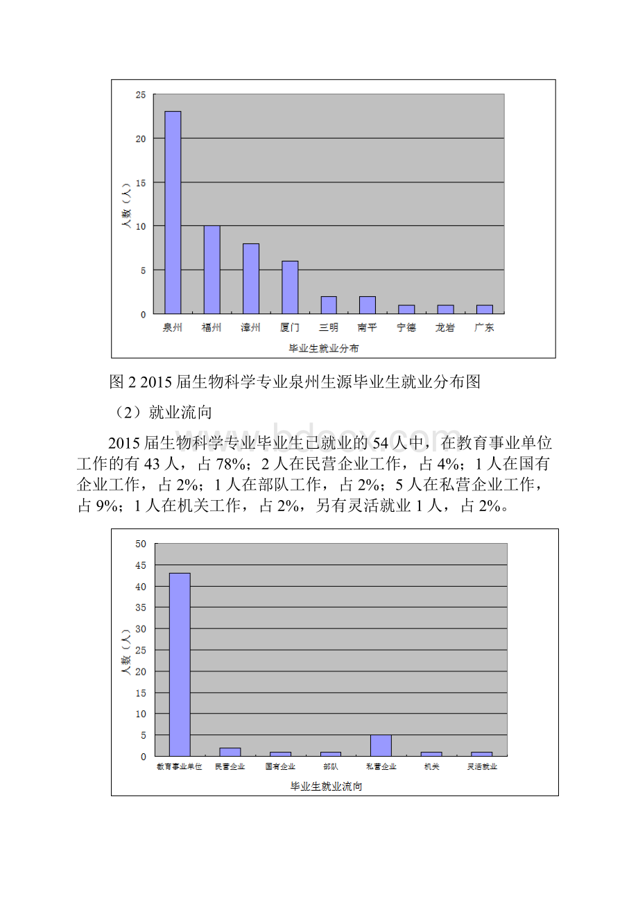 生物科学专业届毕业生就业质量调研报告.docx_第3页