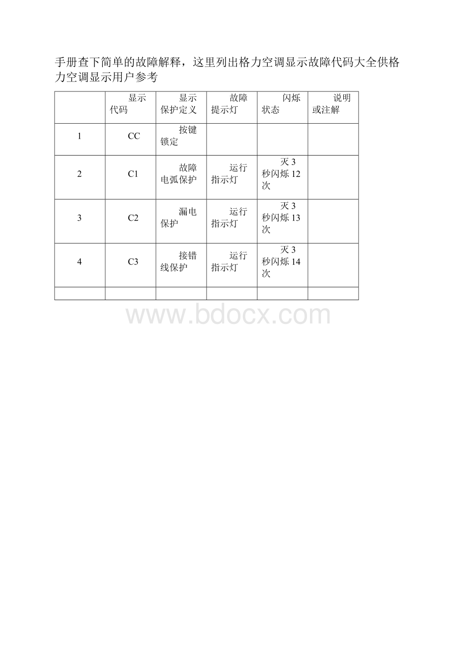 格力空调显示H5故障是什么意思格力空调显示H5故障报警怎样解决排除格力空调显示H5故障维修办法.docx_第2页