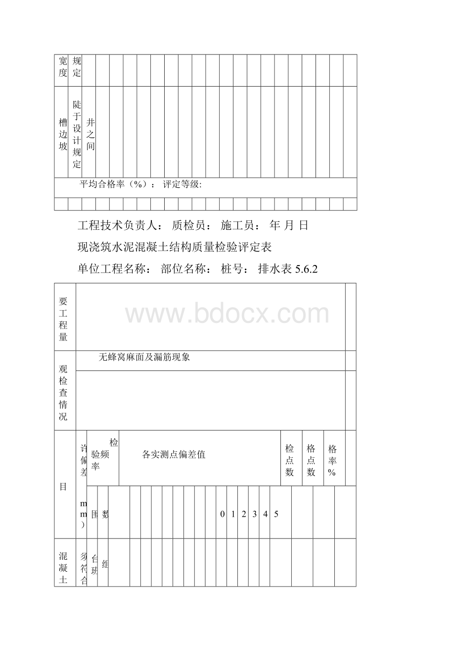 沟槽质量检验评定表.docx_第2页