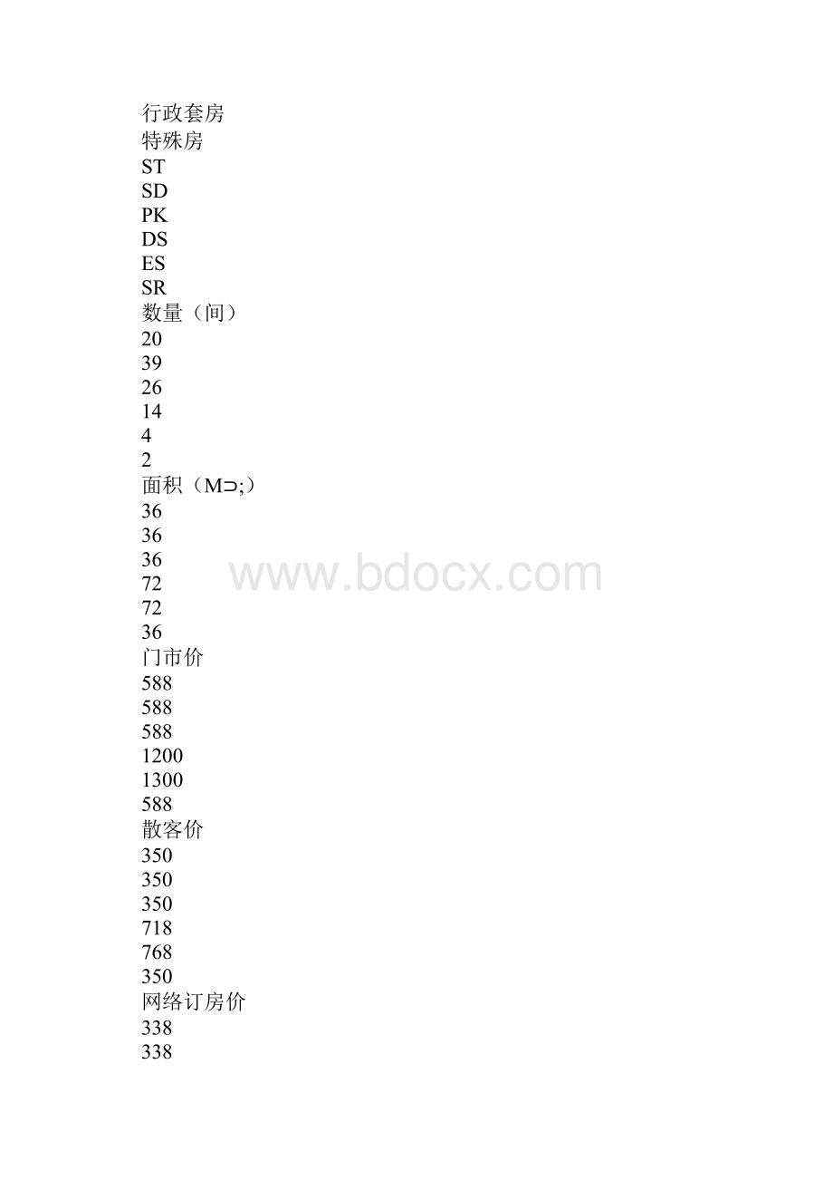 酒店年度计划酒店营销部工作计划.docx_第3页