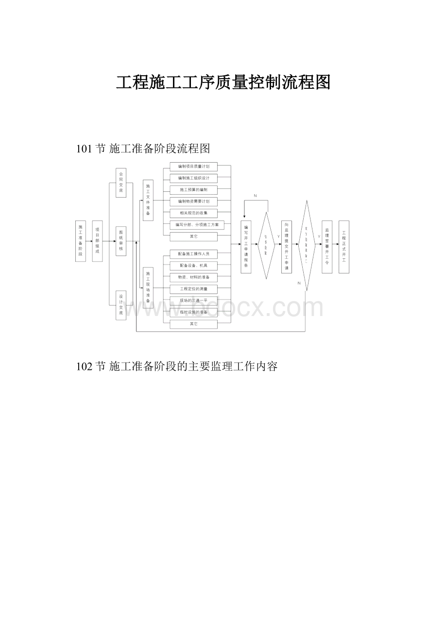 工程施工工序质量控制流程图.docx